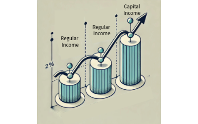 Growth Beyond Regular Operations