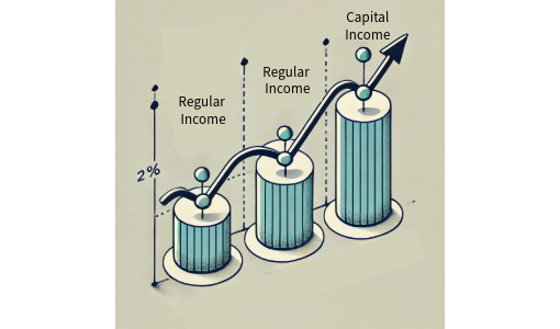 Growth Beyond Regular Operations